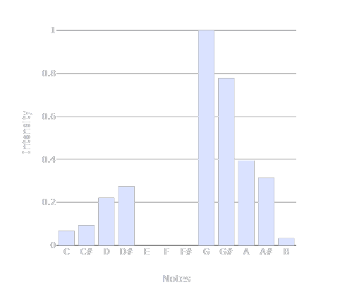 Example Visualization